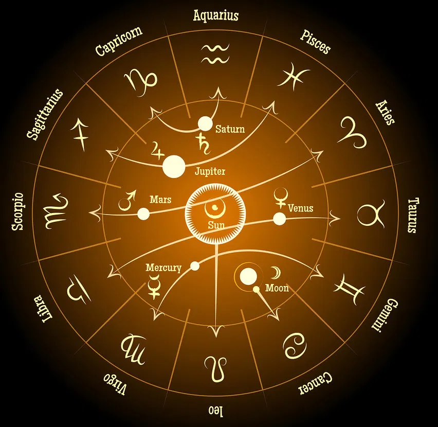 Гороскоп планеты картинки