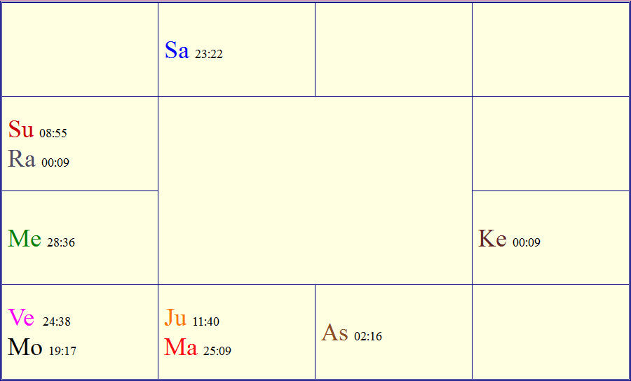 КОНКУРС «НАШИ ДЕТИ»